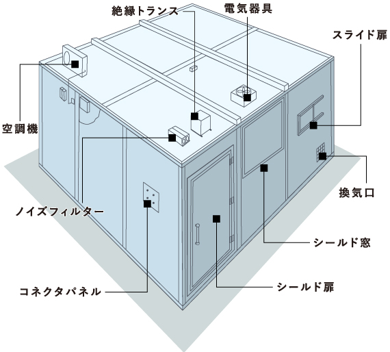 電磁波シールドルームの外形図